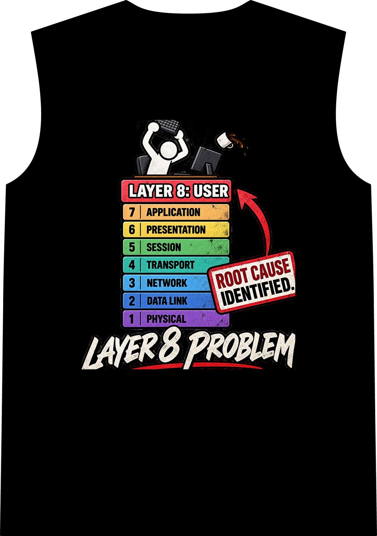 Layer 8 - Classic Tank